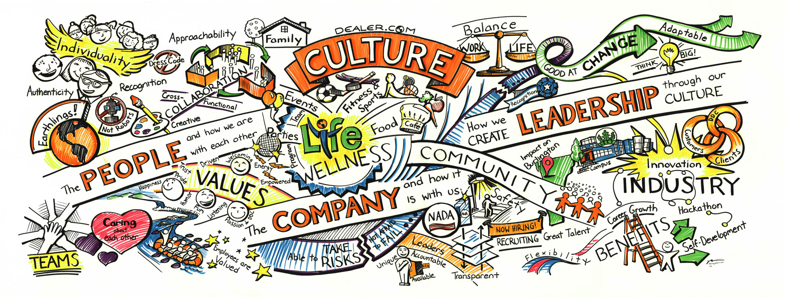 Recruitment Technical Fit Vs Culture Fit