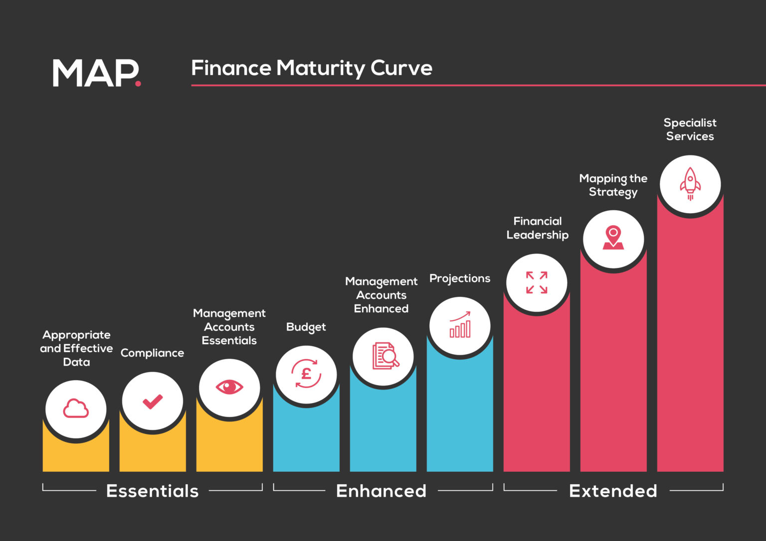 how-extended-finance-maturity-completes-the-leadership-picture